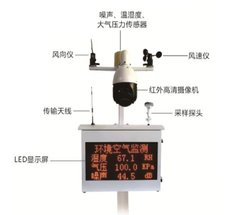 XHT微型氣站在線監(jiān)測系統